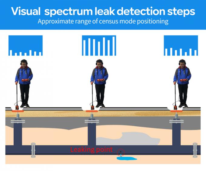 Pqwt-L7000 Multi Sensors Indoor&Outdoor 5 Meters Water Leak Detector